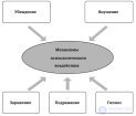 <span class='search'>Гипноз </span>как механизм психологического воздействия - понятие, виды, история, приемы