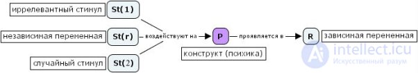 Введение в психологию эксперимента