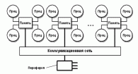 NUMA, ccNUMA, Достоинства и недостатки компьютеров с общей и распределенной памятью. NUMA