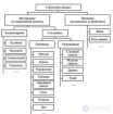 Элементарные и составные структуры данных