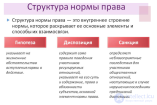 9.6 Структура и классификация норм (гипотеза, диспозиция, санкция), Деонтическая логика