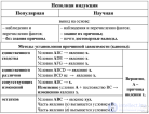 11.2 Разновидности индукции Неполная индукция «Перевернутые законы логики»