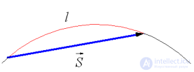 1.7. <span class='search'>Криволинейное </span>движение. Тангенциальное и нормальное ускорения