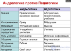 Глава 2.  ИЗ ИСТОРИИ РАЗВИТИЯ ТЕОРИИ И ПРАКТИКИ ОБРАЗОВАНИЯ <span class='search'>ВЗРОСЛЫХ </span>И АНДРАГОГИКИ