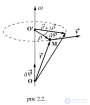 2.1. Угол <span class='search'>поворота </span>твердого тела