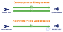 2.5. Асимметричное шифрование 2.5.1. Математические основы асимметричного шифрования