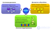 Имитационное моделирование основы