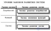 5.4. Закон развития целого и системная философия