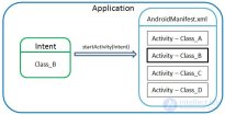 22. Intent, Intent Filter, Context - теория