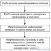 Информационная технология .   новые информационные технологий и их виды