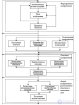 22   Структура системы обработки и распознавания изображений (СОРИ). Характеристика основных уровней представления визуальной информации в СОРИ.