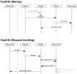 <span class='search'>Преимущества </span>и недостатки PHP FastCGI и mod_php ( php как модуль apache или  FastCGI ),CGI-программы