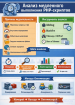 Анализ медленного выполнения скриптов php