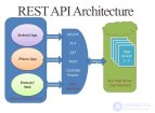 API. Интерфейс программирования приложений