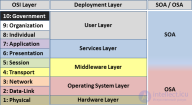 1.3 <span class='search'>Уровни </span>Open System Interconnection (OSI) , Layer 8 или Восьмой уровень модели