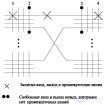 Блокировка, смешивание нагрузки, доступность