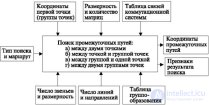 3.5 Алгоритм поиска промежуточных путей