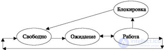 4.4 Алгоритмы работы с таблицей