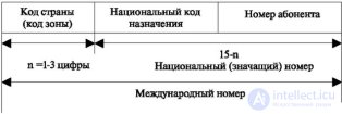 8.3 Система нумерации на телефонной сети