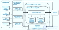 Тестирование <span class='search'>взаимодействия </span>или Interoperability Testing