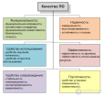 Качество программного обеспечения