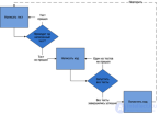 Разработка через тестирование  test-driven development, TDD