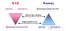 RAD (от англ. rapid application development — <span class='search'>быстрая </span>разработка приложений)