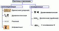 Системы исчисления. Виды. Методика выбора и преобразования