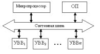 14: Архитектура персонального компьютера