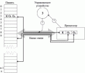 Модели <span class='search'>вычислений </span>