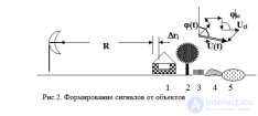 Статистический анализ сигналов  Специфичные признаки сигналов Формирование сигналов от объектов и растительных сред