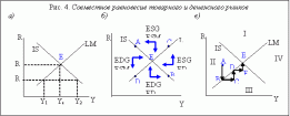 Модель IS-LM и ее значение. Совместное равновесие <span class='search'>товарного </span>и денежного рынков