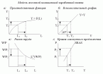 Модели <span class='search'>краткосрочного </span>совокупного предложения на рынке труда