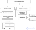 1.7. Режимы и методы передачи информации