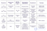 1.10. Появление компьютеров и компьютерных технологий, поколения вычислительной техники