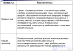 2. Взаимосвязь  обучение языку и культуре как основа формирования способности к межкультурной коммуникации.