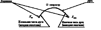 <span class='search'>Ориентированные </span>графы систем автоматического управления