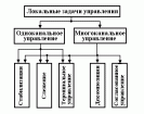 1.4 Локальные задачи управления и контроля