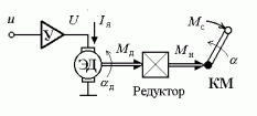 4.1 Модели электромеханических объектов