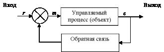 3.3 Законы и принципы кибернетики, применяемые в управлении организациями