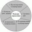 4.1.1 Классификация и взаимосвязь функций управления