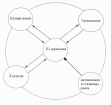 4.1.4 Координация и регулирование