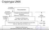 1 - Введение в линуск системы