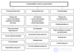 7.1.0 Основы управления персоналом