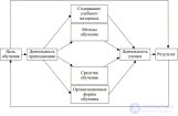 Педагогика высшей школы.  Объект, Предмет, задачи и функции педагогической науки. Ее основные категории.