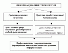 8. Применение информационно-коммуникационных технологий в  системе непрерывной подготовки специалистов.