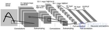 Deconvolutional Neural Network (DNN )