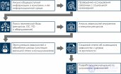 Испытание на проникновение Пентест, этичный хакер