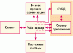 4 Сайт интернет–магазина. Ценообразование , маркетинг, емейл сообщения и реклама в электронной коммерции