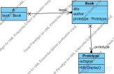 Диаграмма классов UML для  приложения Javascript